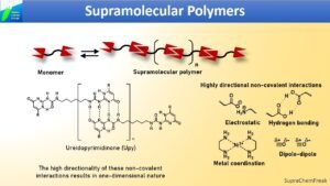 The nonlinear response of smart polymers is what makes them so unique and effective. A significant change in structure and properties can be induced by a very small stimulus. Once that change occurs, there is no further change, meaning a predictable all-or-nothing response occurs, with complete uniformity throughout the polymer