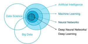 Machine Learning